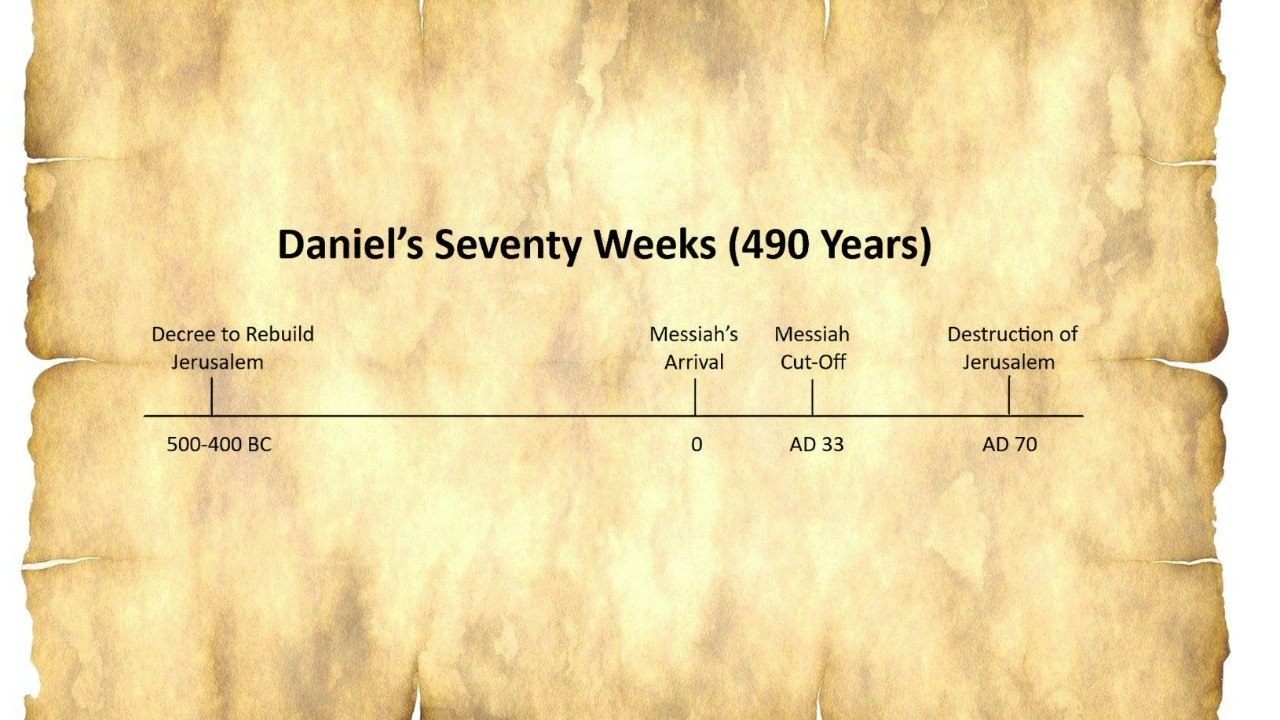 A timeline of Daniel's seventy weeks period