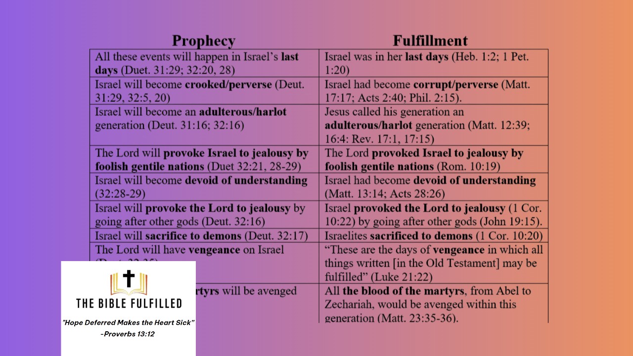 Chart showing prophecies on the left side and fulfillments on the right side.