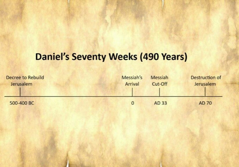 A timeline of Daniel's seventy weeks period