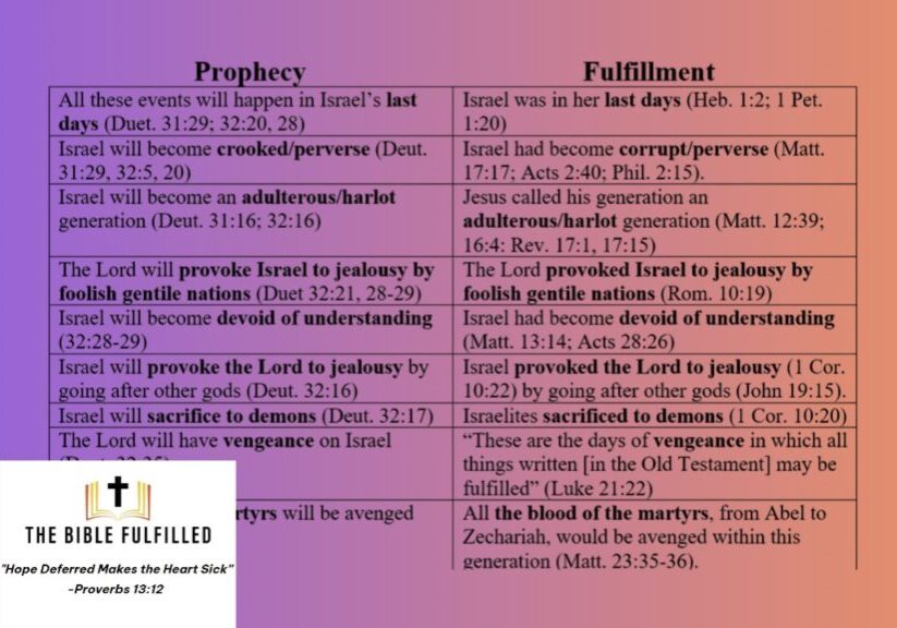 Chart showing prophecies on the left side and fulfillments on the right side.